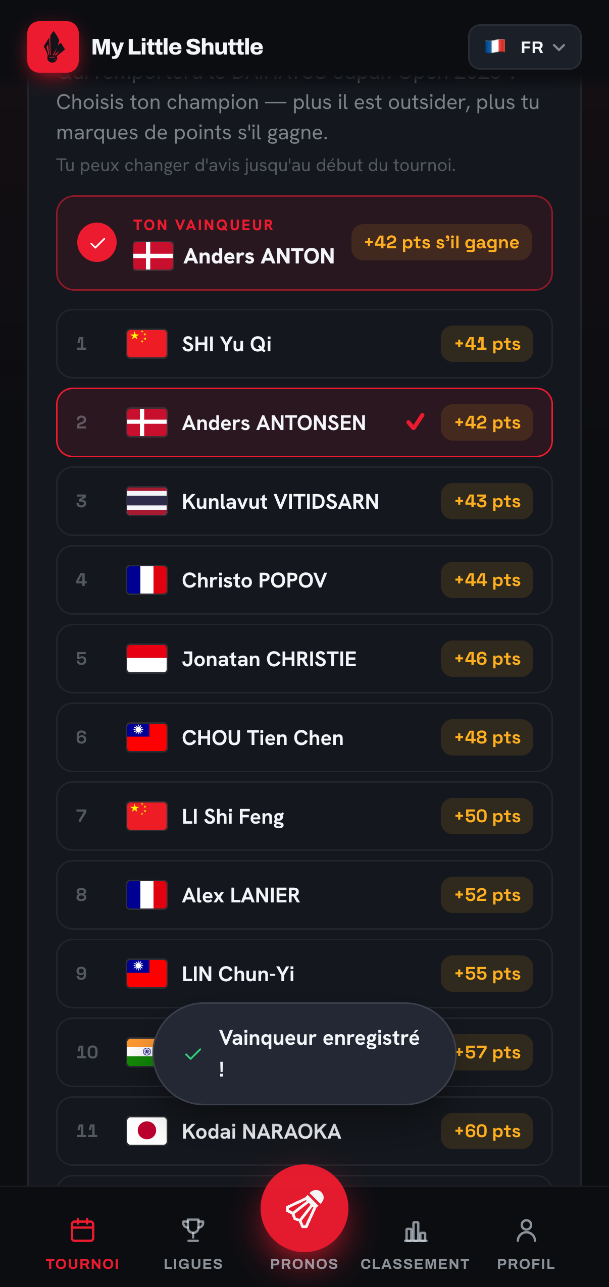 Le vainqueur du tournoi